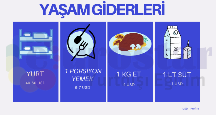 azerbaycan-universitesi-yasam-giderleri